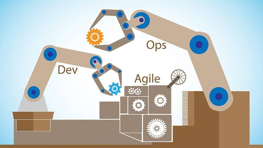 DevOps Vs. Agile