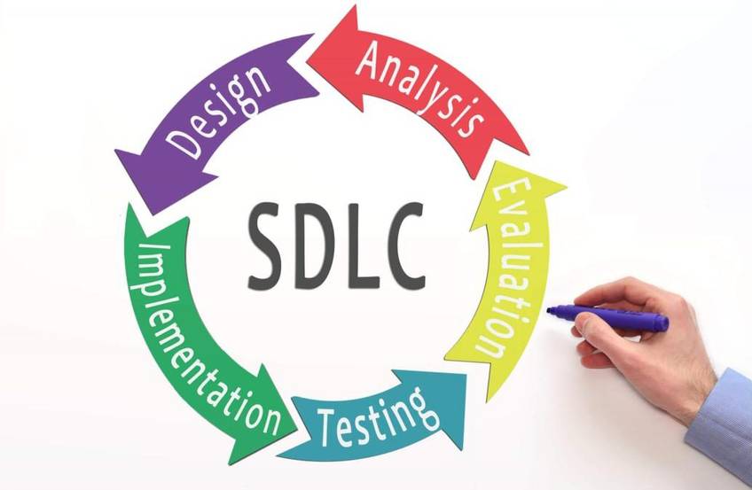 What is SDLC? – Phases of Design and Development